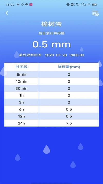 防汛e app下载,防汛e,防汛app,监测app,办公app